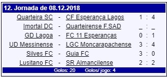 Sul Informação