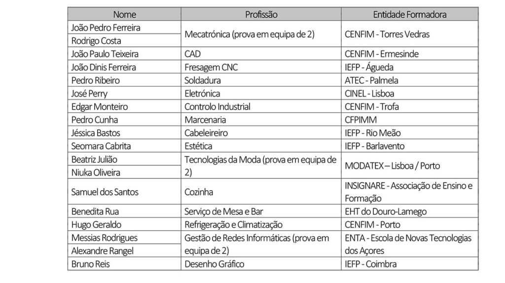 Sul Informação