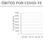 Sul Informação - Covid-19: Novos casos no Algarve mais que duplicam, mas R(t) continua a descer