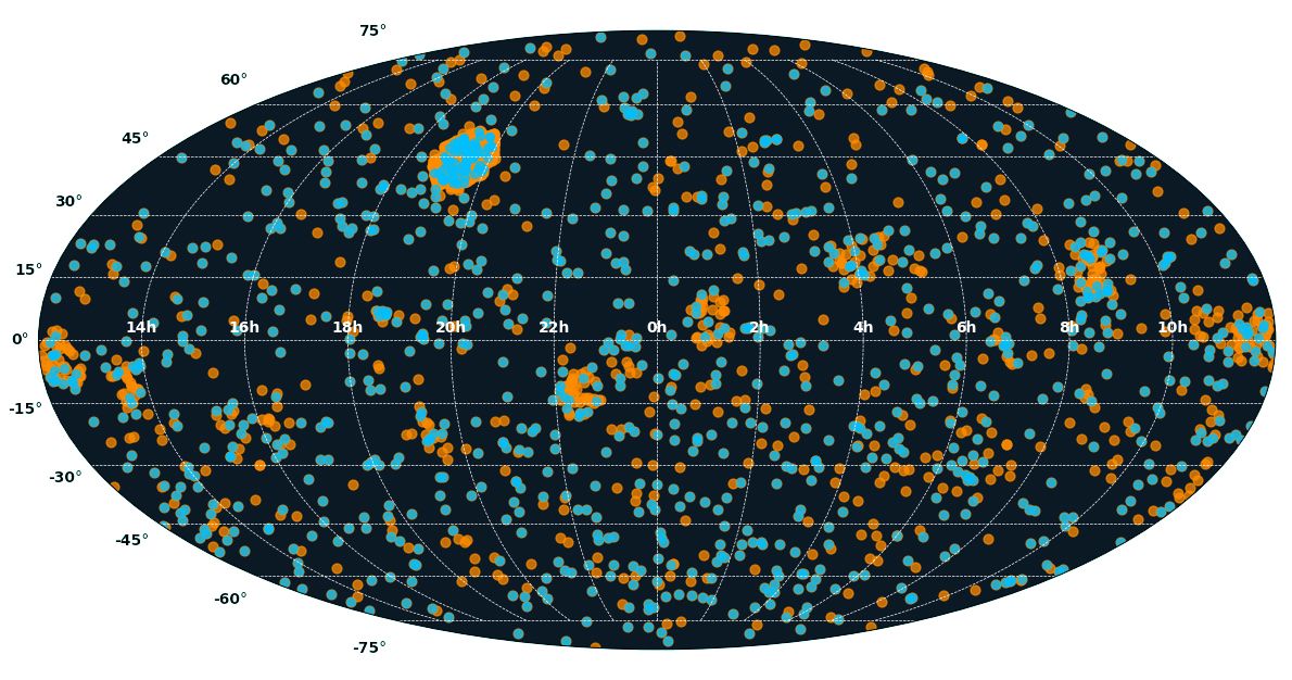Sul Informação - Catálogo de estrelas único no mundo disponibilizado pelo Instituto de Astrofísica e Ciência do Espaço