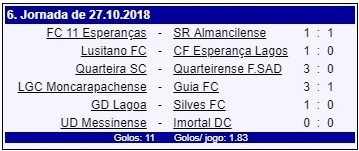 Sul Informação