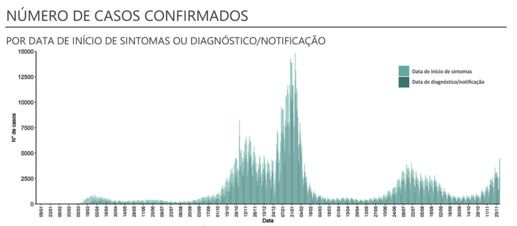 Sul Informação