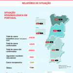 Sul Informação - Covid-19: Algarve tem mais uma morte, Alentejo aumenta número de infetados