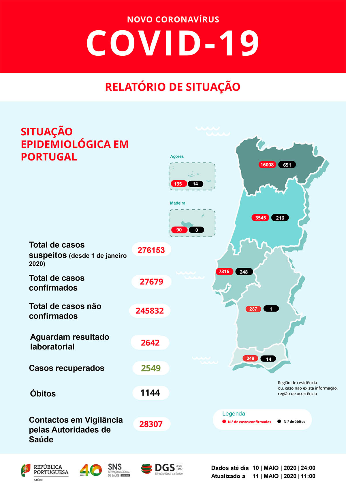Sul Informação