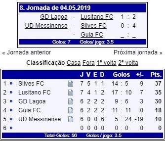 Sul Informação