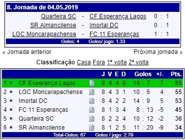 Sul Informação