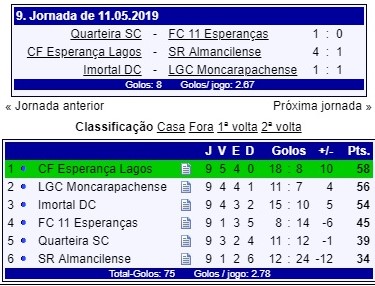 Sul Informação