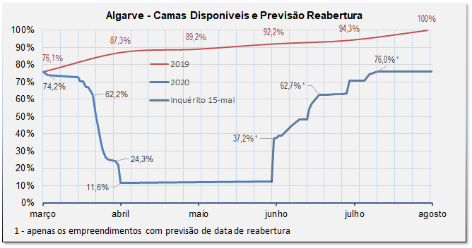 Sul Informação