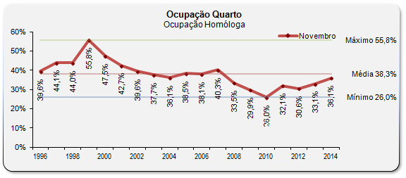 Sul Informação - Unidades hoteleiras algarvias mantêm tendência positiva em novembro