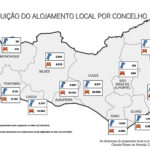 Sul Informação - Algarve é «das zonas mais afetadas» pelas alterações no AL previstas no “Mais Habitação”