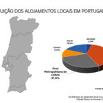 Sul Informação - Algarve é «das zonas mais afetadas» pelas alterações no AL previstas no “Mais Habitação”
