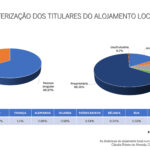 Sul Informação - Algarve é «das zonas mais afetadas» pelas alterações no AL previstas no “Mais Habitação”