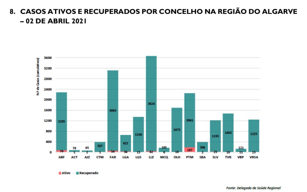 Sul Informação