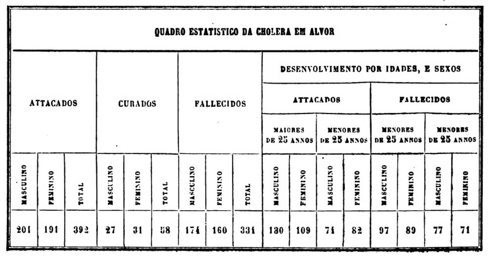 Sul Informação