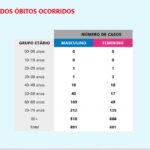 Sul Informação - Covid-19: DGS reporta mais 11 casos no Algarve e 13 no Alentejo