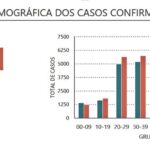 Sul Informação - Há mais 27 novos casos confirmados de Covid-19 no Algarve
