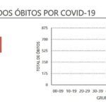 Sul Informação - Há mais 27 novos casos confirmados de Covid-19 no Algarve
