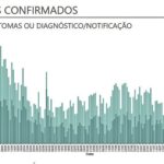 Sul Informação - Há mais 27 novos casos confirmados de Covid-19 no Algarve