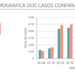 Sul Informação - Há mais 30 casos de Covid-19 no Alentejo