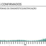 Sul Informação - Covid-19: Algarve com mais 75 infetados, casos ativos descem em Portugal