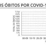 Sul Informação - Covid-19: Algarve com mais 2 óbitos num dia em que casos ativos no país descem a pique