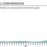 Sul Informação - Covid-19: Algarve com mais 2 óbitos num dia em que casos ativos no país descem a pique