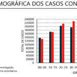 Sul Informação - Algarve é a região do Continente com menos novos casos de Covid-19, internamentos descem