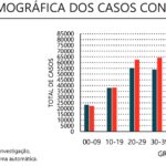 Sul Informação - Algarve tem mais 59 casos de Covid-19