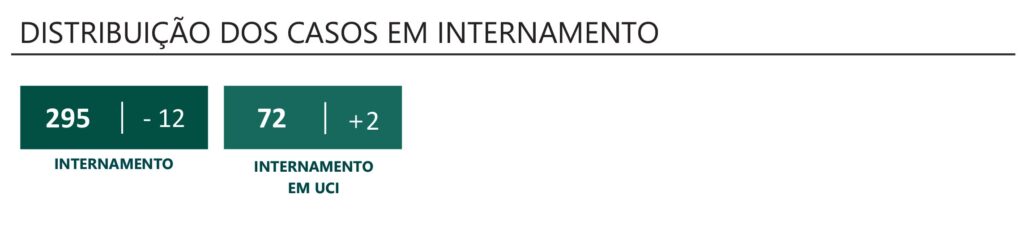 Sul Informação