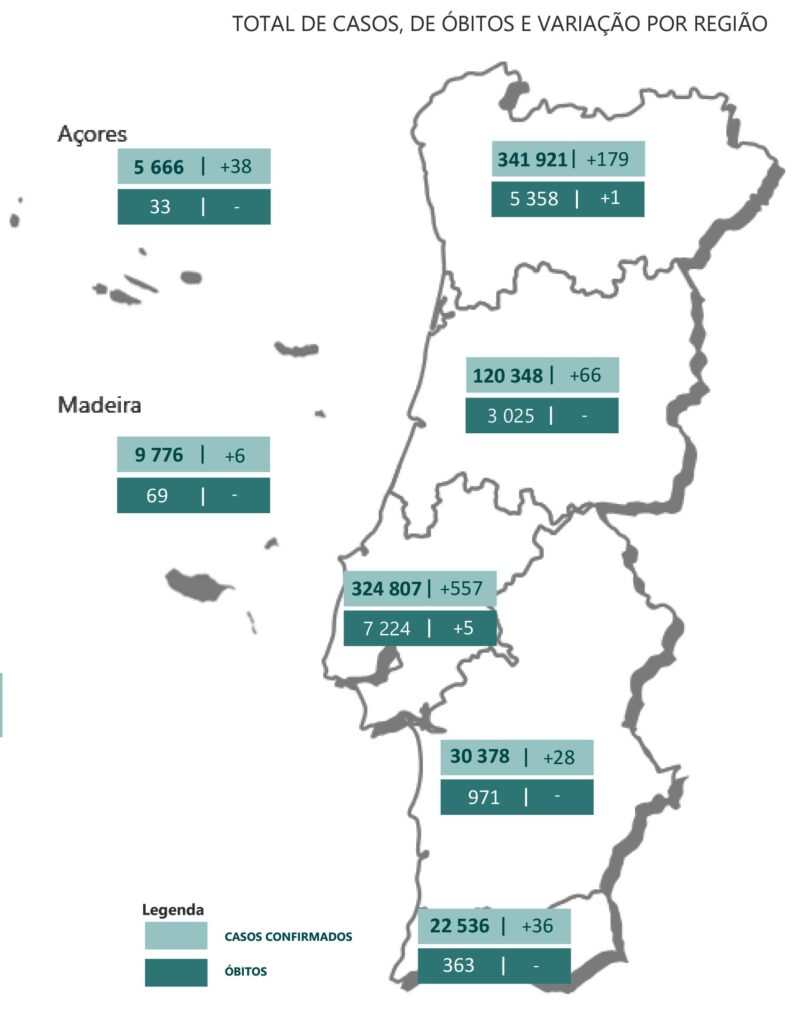 Sul Informação