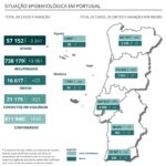 Sul Informação - Há mais 2 óbitos e 13 casos de Covid-19 no Alentejo