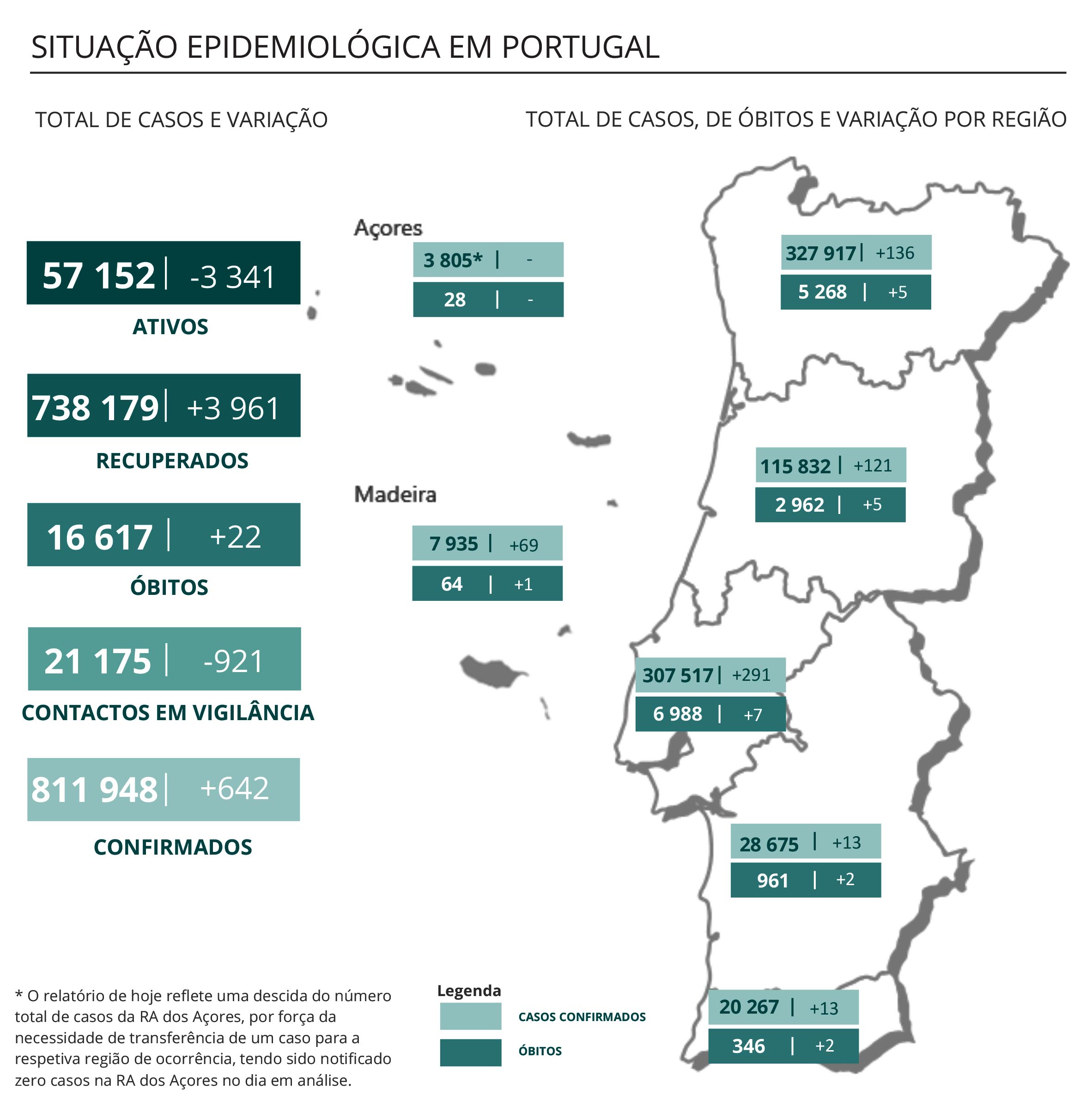 Sul Informação