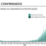 Sul Informação - Há mais 2 óbitos e 13 casos de Covid-19 no Alentejo