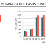 Sul Informação - Algarve tem 43 novos casos de Covid-19, diz a DGS