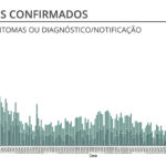 Sul Informação - Algarve tem 43 novos casos de Covid-19, diz a DGS