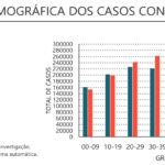 Sul Informação - Covid-19: Algarve tem 1694 novos casos, internamentos, incidência e R(t) descem no país