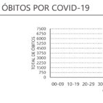 Sul Informação - Covid-19: Algarve tem 1694 novos casos, internamentos, incidência e R(t) descem no país