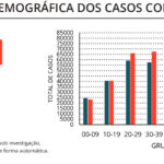 Sul Informação - Covid-19: Algarve tem mais um óbito e 242 novos casos