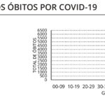 Sul Informação - Covid-19: Algarve tem mais um óbito e 242 novos casos