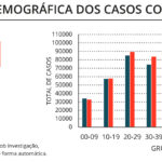 Sul Informação - Algarve volta a ter 22 novos casos de Covid-19