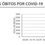 Sul Informação - Algarve volta a ter 22 novos casos de Covid-19