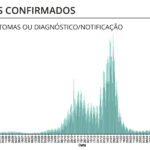 Sul Informação - Algarve volta a ter 22 novos casos de Covid-19
