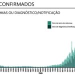 Sul Informação - Covid-19: Algarve sem óbitos e com 4 novos casos