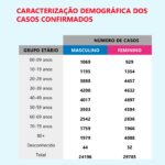 Sul Informação - Covid-19: Algarve tem mais sete casos