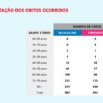 Sul Informação - Covid-19: Algarve tem mais sete casos
