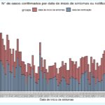 Sul Informação - Covid-19: Algarve tem mais sete casos