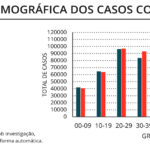 Sul Informação - Covid-19: Algarve regista mais um óbito e 423 casos