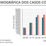 Sul Informação - Covid-19: Algarve tem mais um óbito e 364 novos infetados