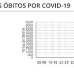 Sul Informação - Covid-19: Algarve tem mais um óbito e 364 novos infetados