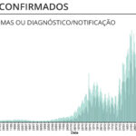 Sul Informação - Covid-19: Algarve tem mais um óbito e 364 novos infetados